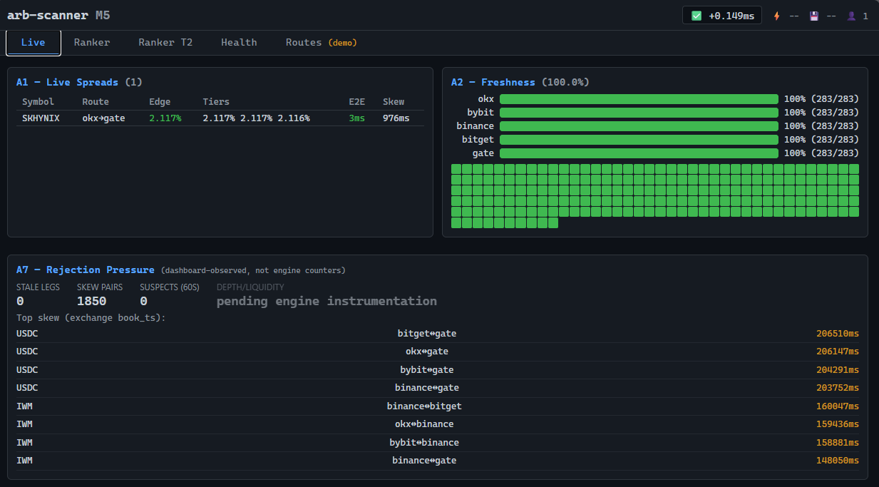 Arb-Scanner live dashboard preview